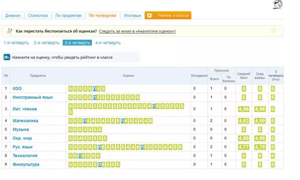 7 Класс оценки за 3 четверть электронный дневник. Баллы за четверть 3 класс за 3 четверть. Электронный дневник оценки 5 4. Оценки 5 в дневнике электронном. Если в триместрах 3 3 5