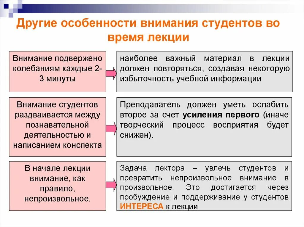 6 характеристика внимания. Характеристики внимания. Индивидуальные особенности внимания студентов. Характеристики внимания в психологии. Внимание студенты.