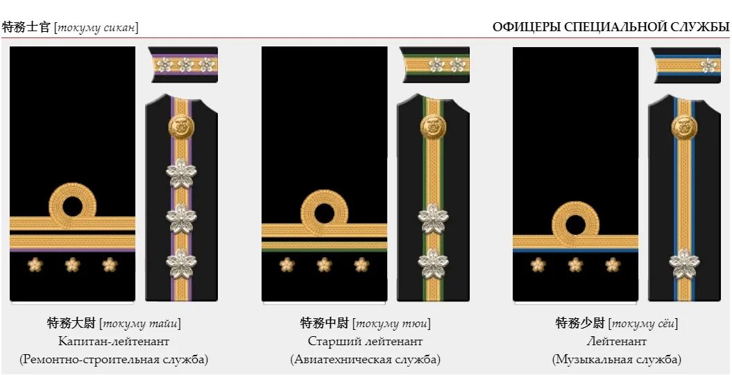 Японские погоны. Знаки различия японского Императорского флота. Императорские погоны Японии. Звания Императорского флота Японии. Звания японского Императорского флота.