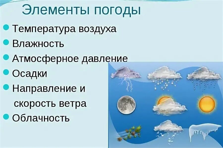 Составляющие элементы погоды