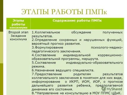 Работа консилиума пмпк