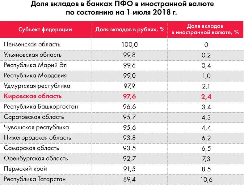 Лицо высшее депозит. Банк проценты. ставки по депозитам в банках. валютные вклады в банках. процент на депозит в банках.