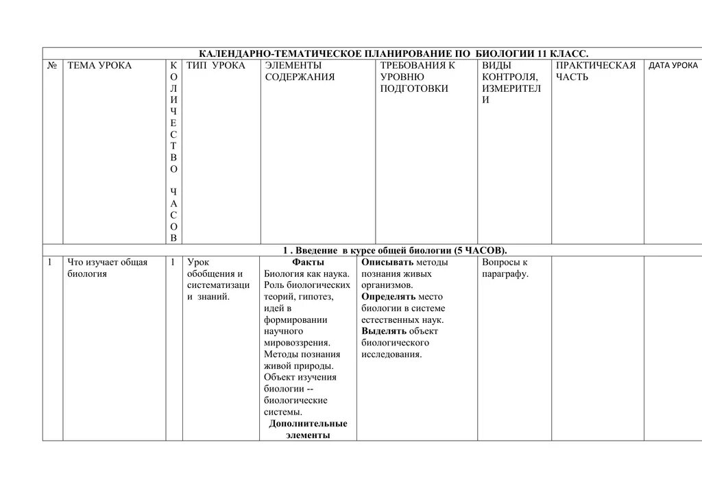 Календарно-тематическое планирование по биологии 10 класс. Тематическое планирование биологии. Учебно-тематический план по биологии 11 класс. КТП по биологии 11 класс.