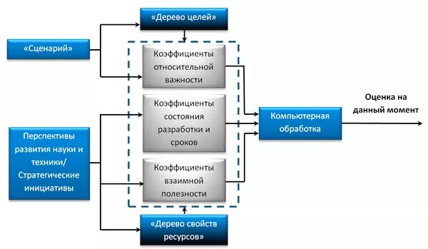 Метод паттерн это метод. Паттерн-метод применяется для:. Паттерн-метод применяется для:. Фабричный метод структура. Паттерн шаблонный метод схема.
