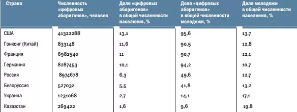 Как найти долю численности населения. Как найти долю численности населения