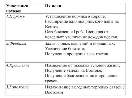 Участники 2 похода