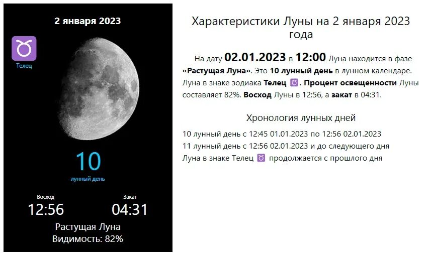 Какая луна сегодня 22 декабря 2025. Луна 1 февраля 2025. фазы луны на 2025 год.