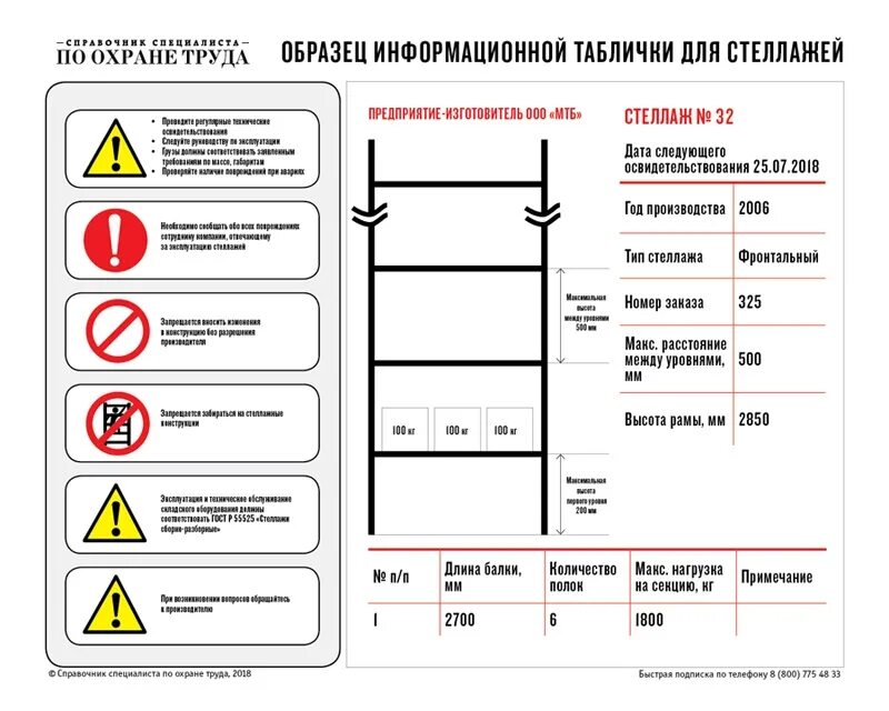 Безопасность эксплуатации гост. Табличка на стеллажи ГОСТ Р 55525-2017. Обозначение грузоподъемности стеллажей маркировка. Нагрузка на стеллажи на складе табличка. Маркировка грузоподъемности стеллажей на складе.