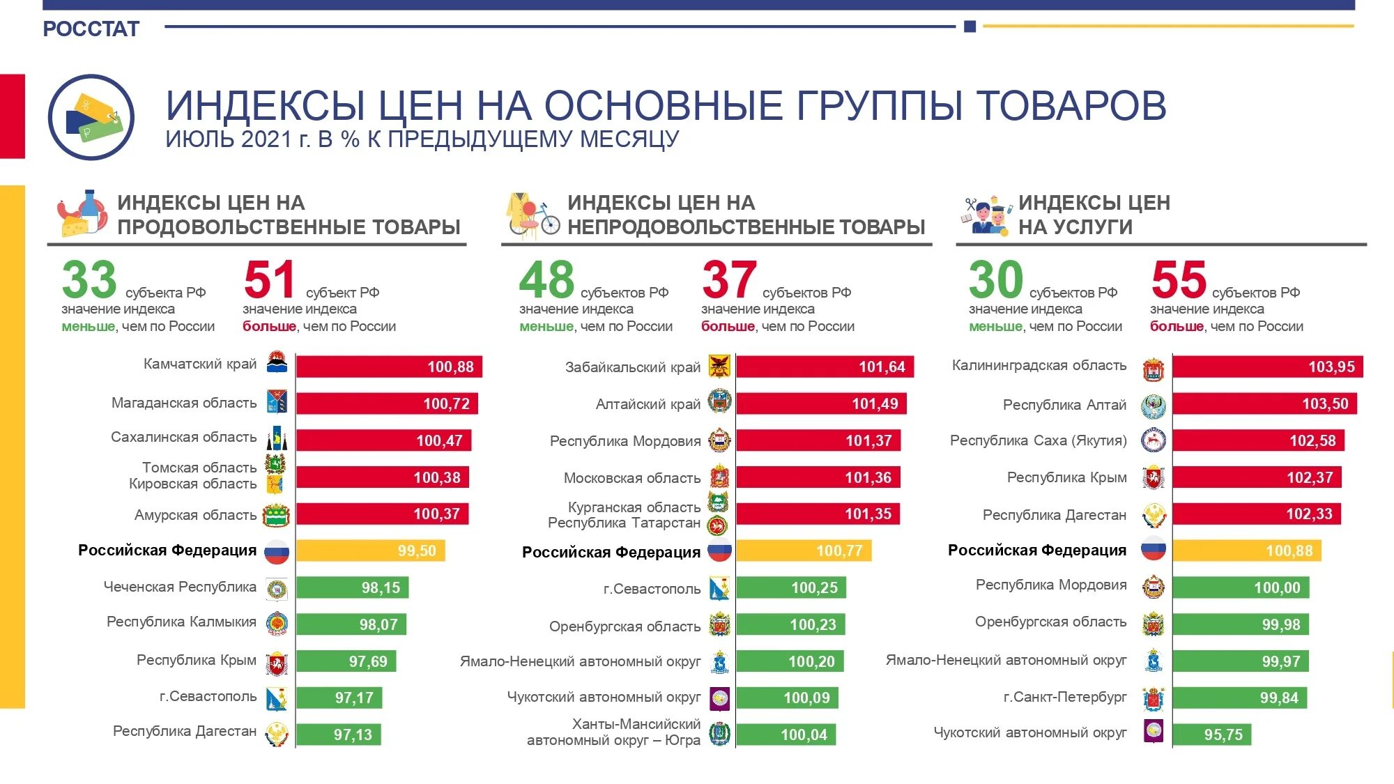 Изменения в июле 2017