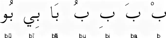 Арабский алфавит с огласовками. Арабский алфавит с ФАТХА. Харакаты в арабском алфавите. Огласовки в арабском языке для детей. Сукун в арабском