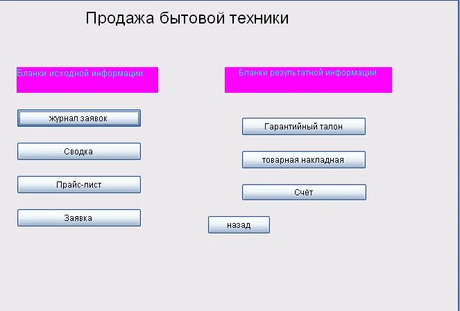 АИС проектное управление. АИС учета продаж бытовой техники. АИС проектное управление Белгородская область. АИС проектное управление Белгородского района. Аис белгородской области