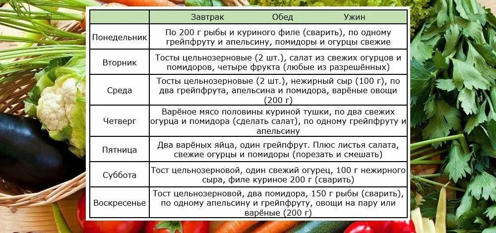 Диета усама хамдий меню 2 неделя. Химическая диета усама хамдий на 2 недели меню таблица. Химическая диета меню на 4 недели таблица усама. Химическая диета усама хамдий на 4 недели таблица. Химическая диета усама хамдий на 2 недели меню таблица.