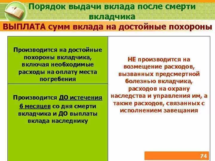 Порядок выдачи вклада после смерти вкладчика. Сумма компенсации на достойные похороны. Выплата на погребение в банке. Компенсация от Сбербанка в случае смерти вкладчика.