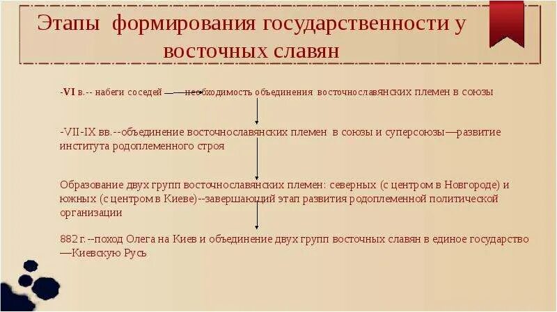 Этапы становления древнерусской государственности. Предпосылки образования Руси. Основные этапы становления государственности древней Руси. Предпосылки и этапы образования древнерусского государства.