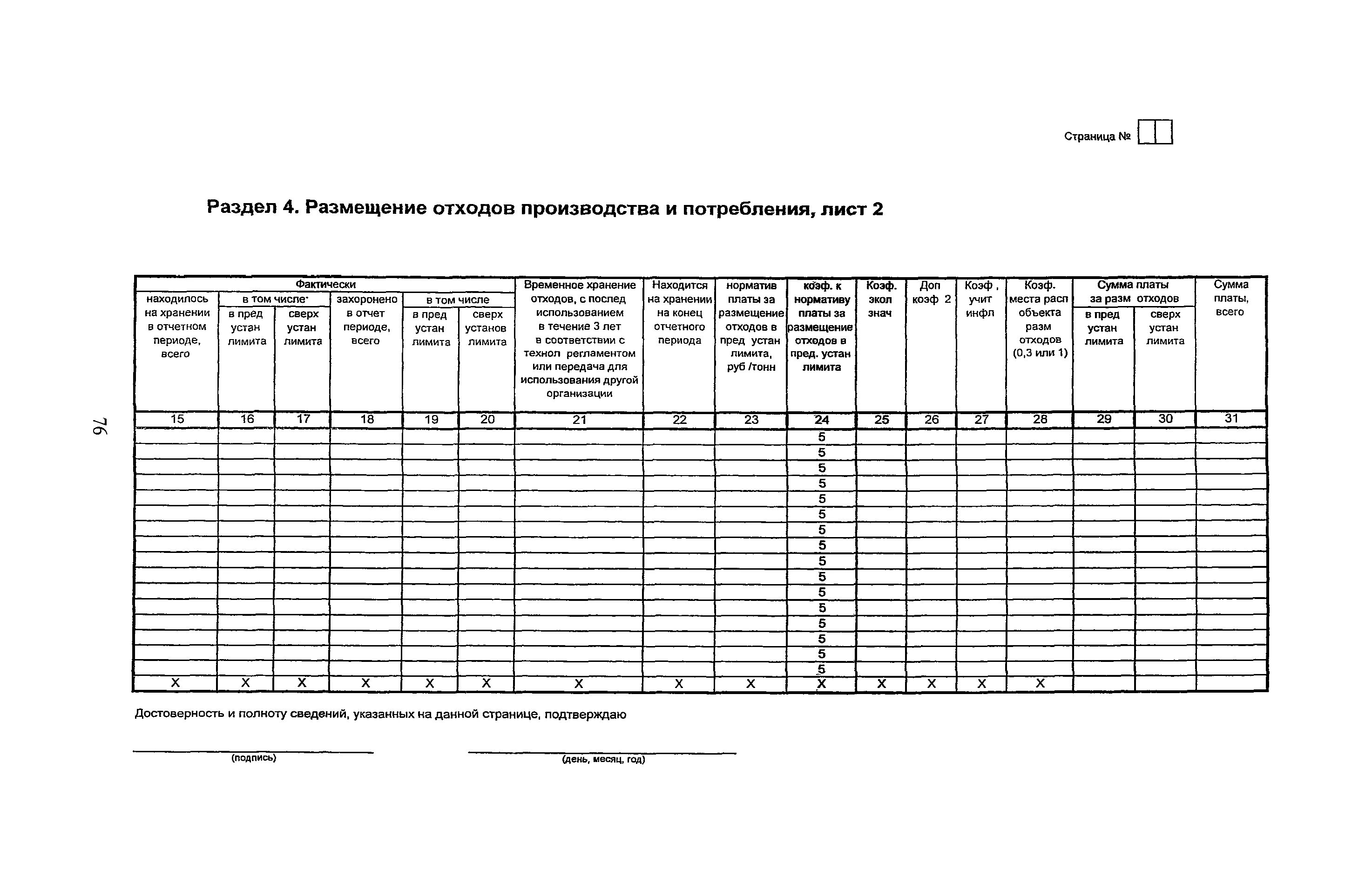 Ставка платы за размещение отходов. Расчет платы за размещение отходов производства и потребления. Исчисление платы за негативное воздействие на окружающую среду. Коэффициент плата за размещение отходов. Плата за НВОС схема.