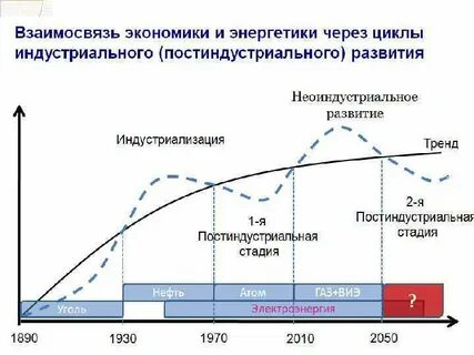 Комплексами экономики являются