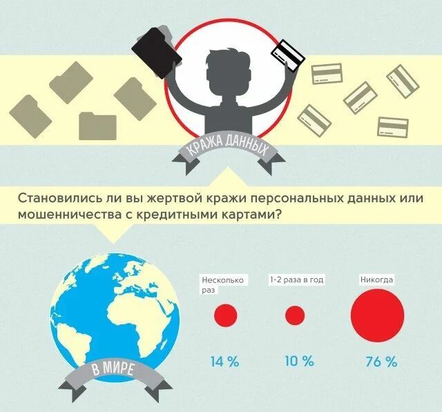 Привести к краже личных данных. Персональные данные инфографика. защита персональных данных инфографика. воровство персональных данных. кража инфографика.
