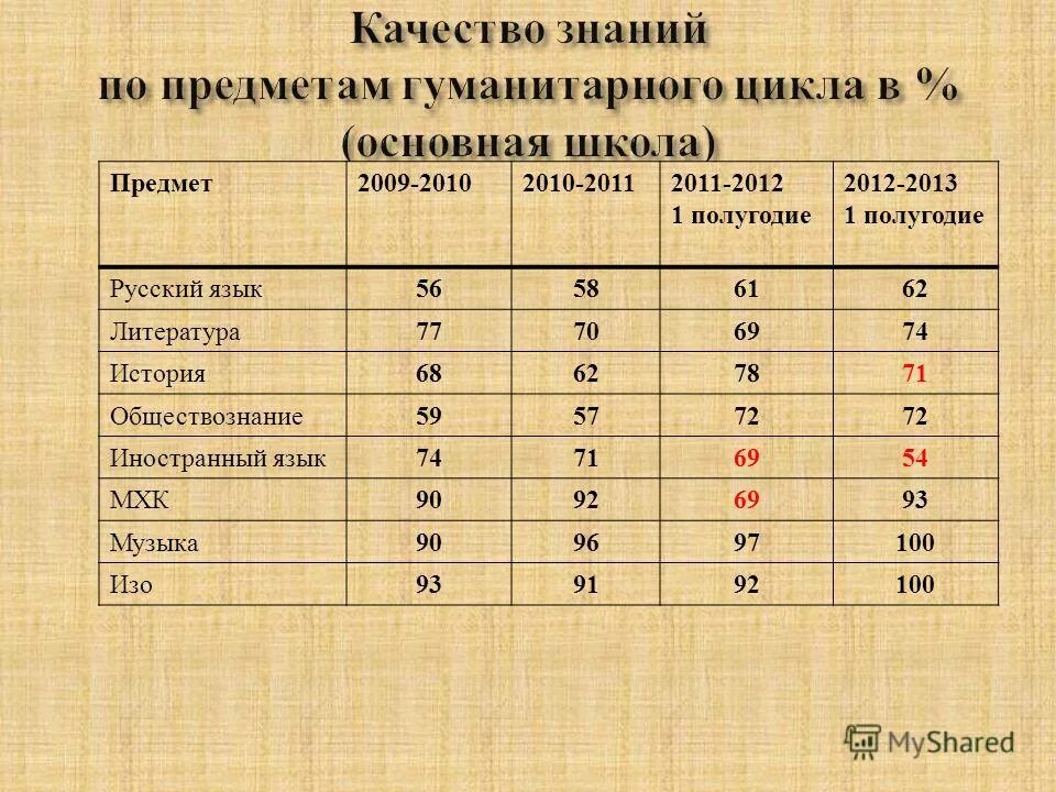 полугодовая по русскому языку 9 класс. полугодовая по русскому языку 9 класс. итоговые годовые контрольные работы по русскому языку 1-4 классы. итоговая контрольная по русскому языку 4 класс. полугодовая по русскому языку 9 класс.
