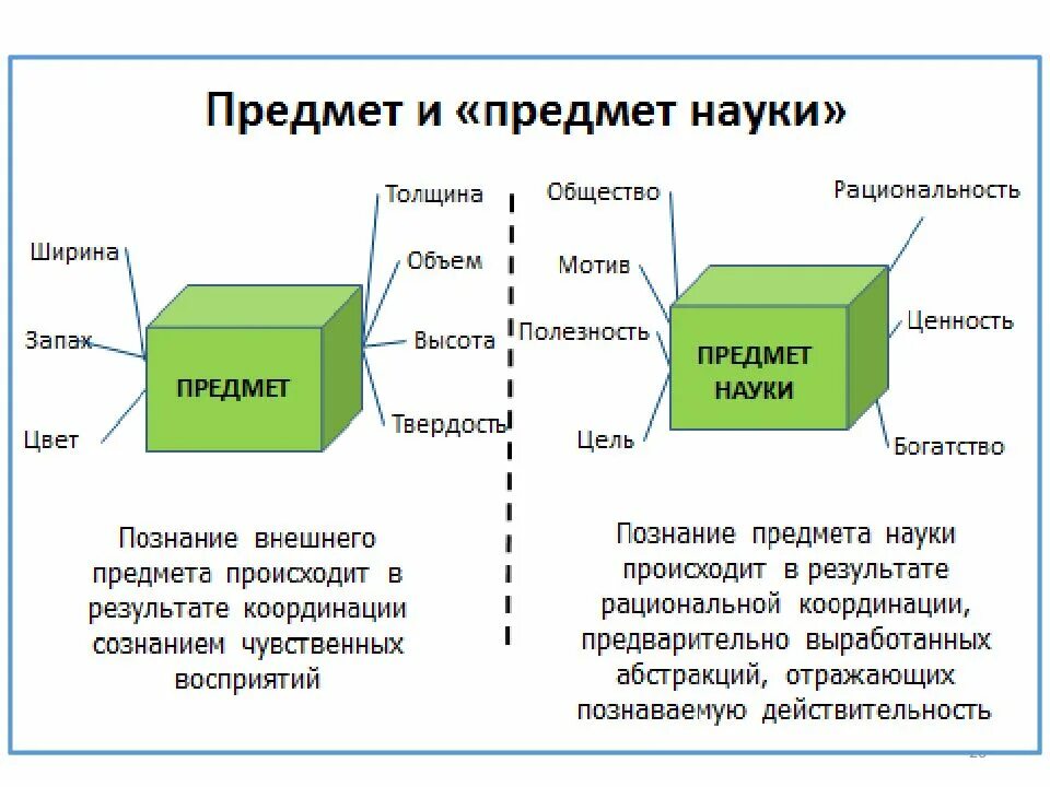Понятие, предмет и метод науки конституционное право. Объект предмет задачи дисциплины деловые коммуникации. Цель предмет объект и методы науки. Объект и предмет исследования в науке. Цель предмет объект и методы науки.