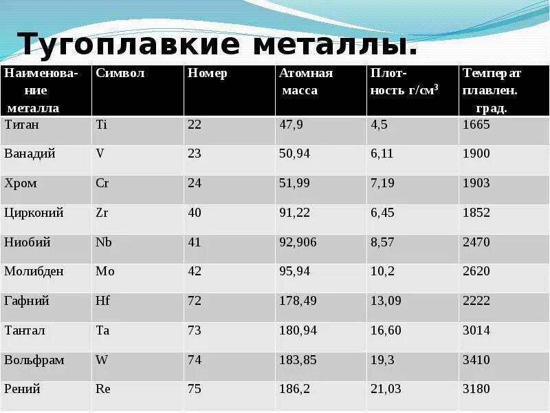 Тяжелее стали. Тяжелые металлы. Легкие и тяжелые металлы. Тяжелые металлы примеры. Таблица тяжелых металлов.