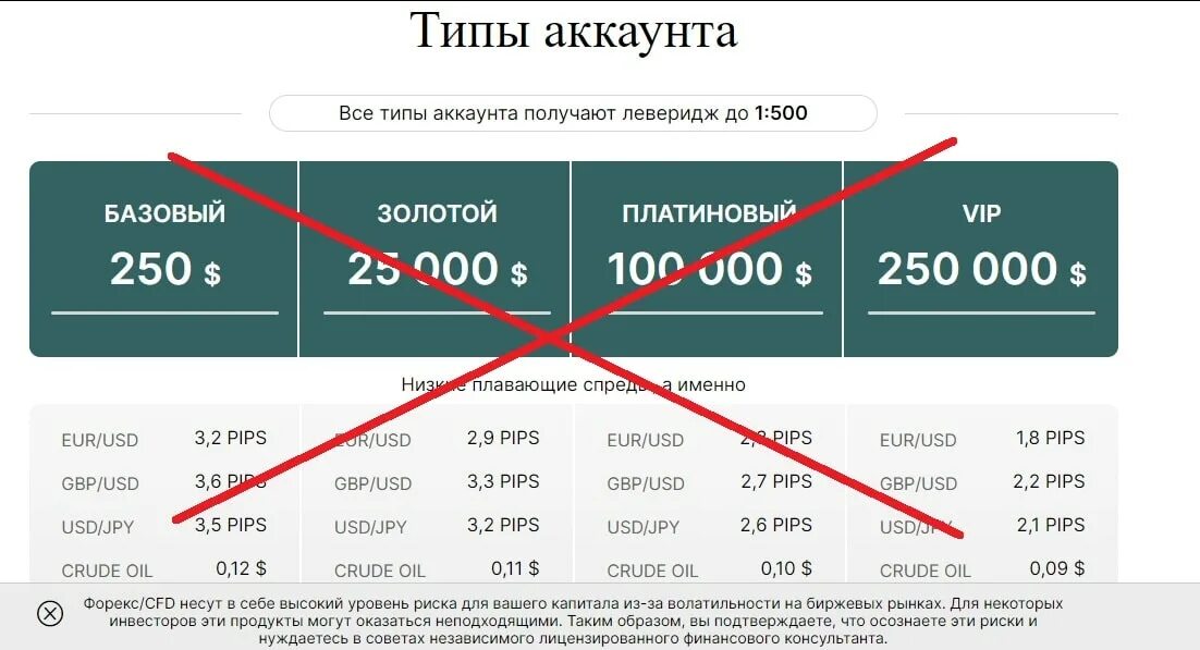 Ревалоризация суммы вклада. Максимальная сумма которая может быть