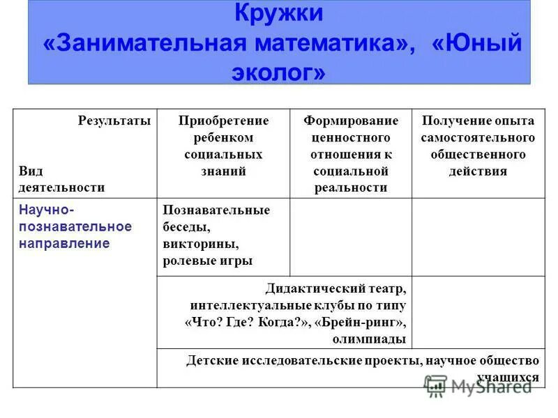 Формы социальной реальности