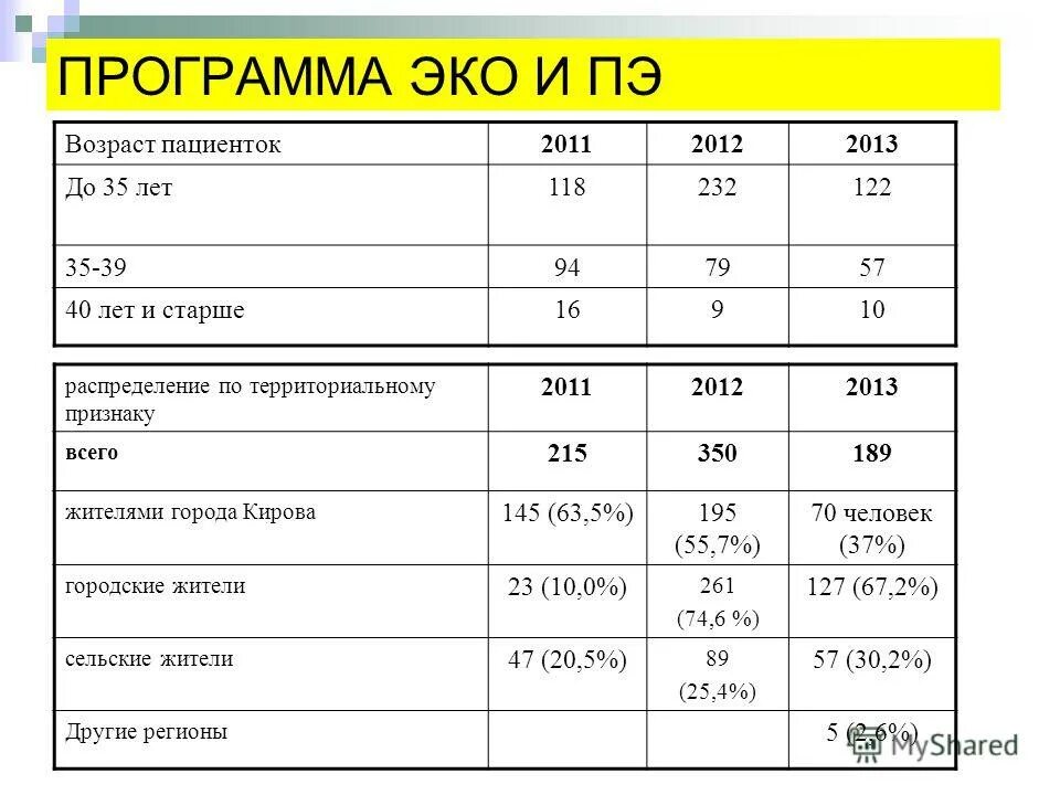Эко по омс. Программа эко. Государственная программа эко. Этапы эко приложение. Показатели агропромыш комплекса.