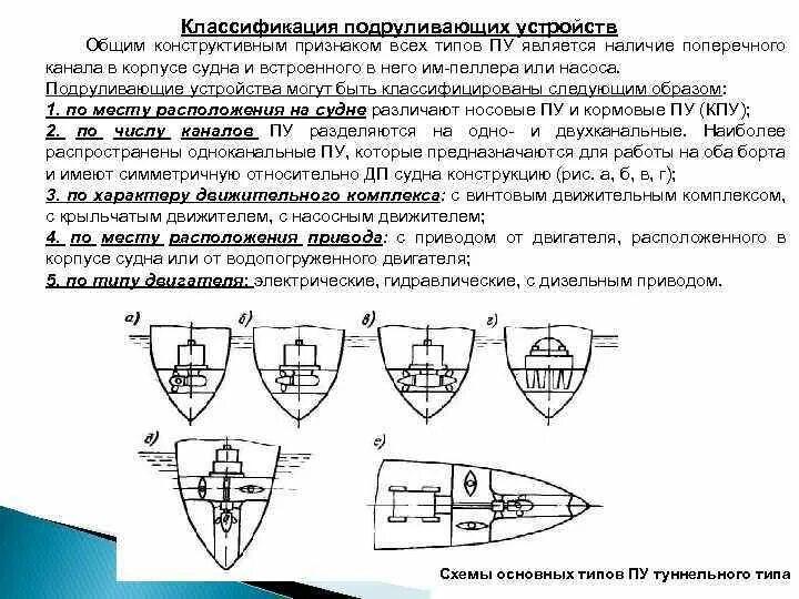 Подруливающие устройства судов. Принципиальная схема подруливающего устройства. подруливающее устройство судна устройство. виды подруливающих устройств на судах. схема подруливающего устройства судна.
