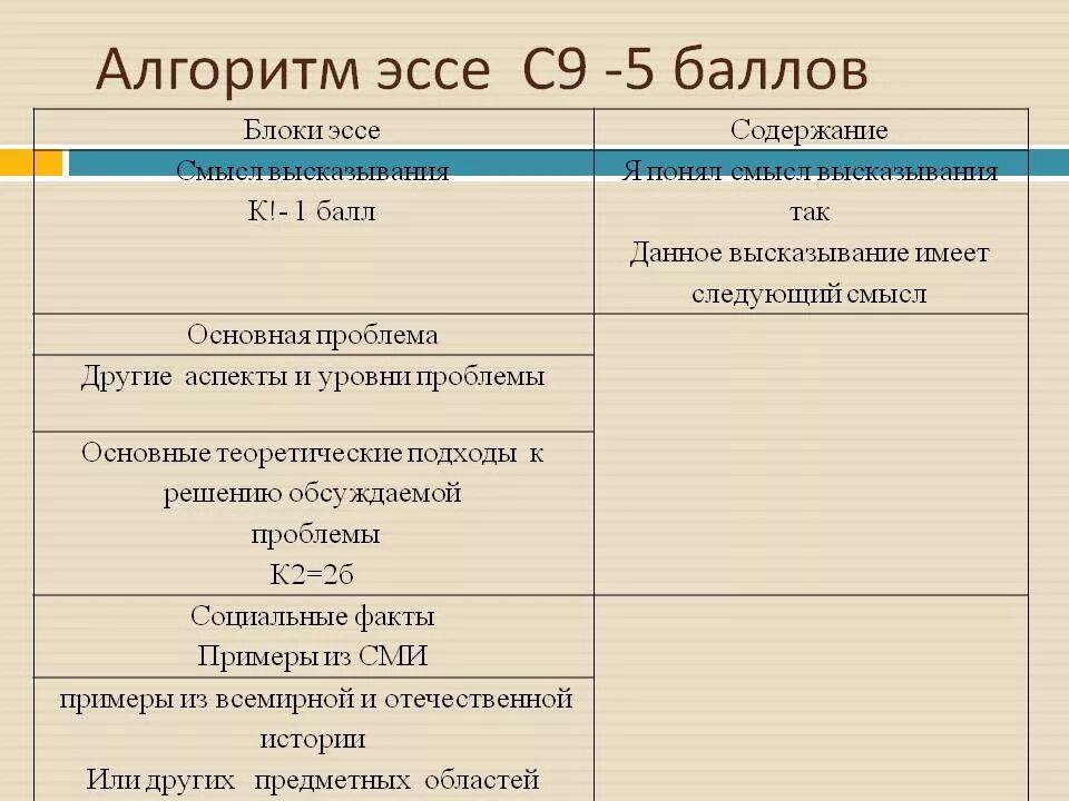 Написание эссе время героев. План написания эссе по истории. Как написать эссе образец. Эссе по истории. Как писать историческое эссе.