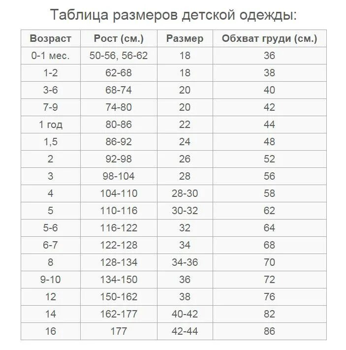 Размер 16а. Размеры одежды таблицы детские для мальчика 4 года. Таблица размеров верхней одежды для детей. Размеры детские по росту и возрасту таблица. Таблица размеров детской одежды по возрасту до 2 лет.