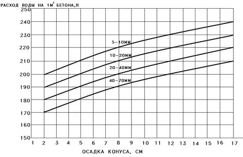 Жесткость 25