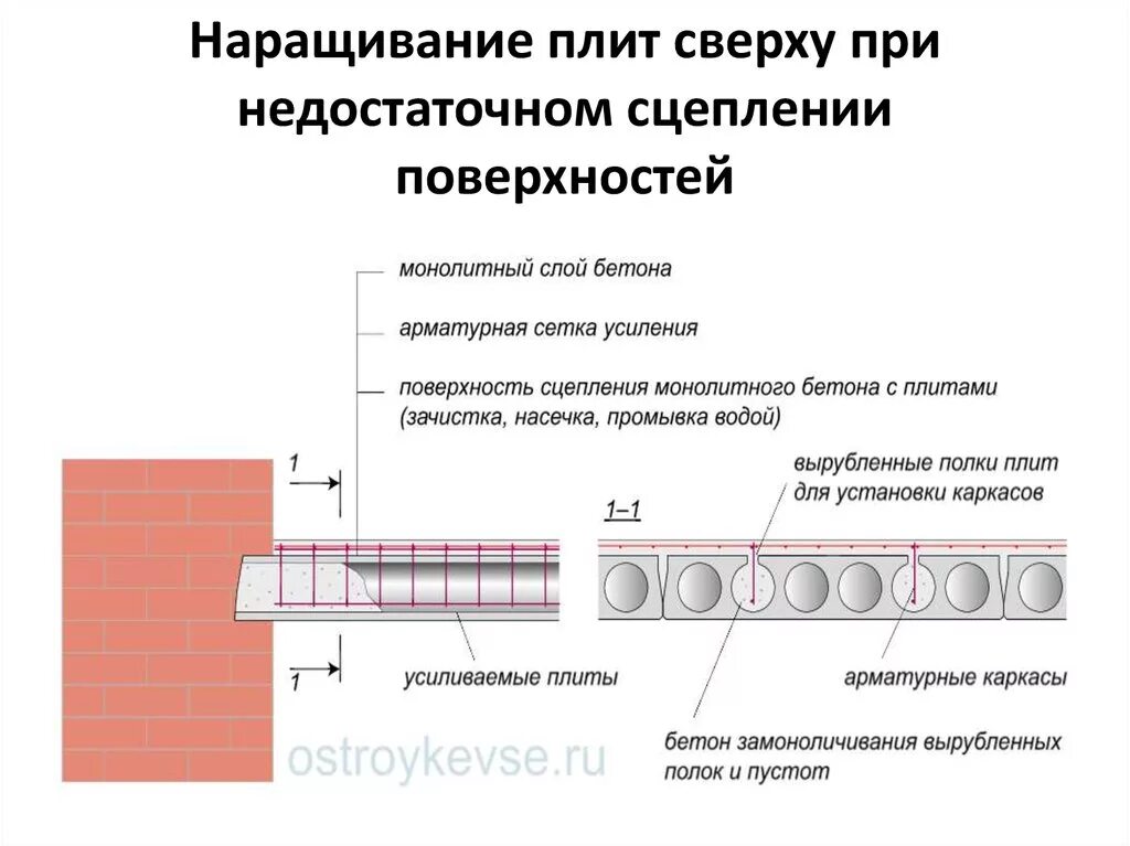 Как установить бетонную плиту
