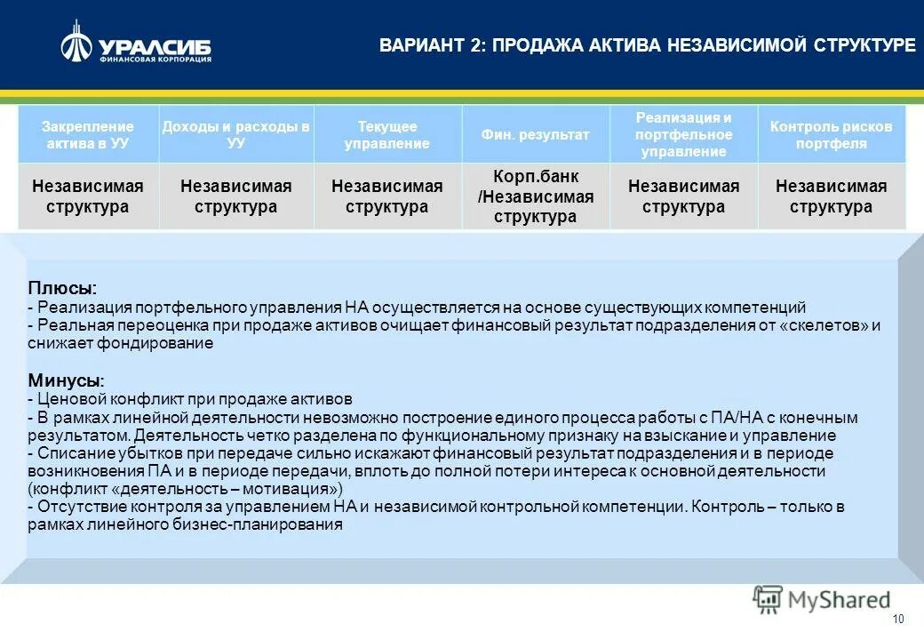 Презентация управление непрофильными активами. Управление непрофильными активами банка. Управление по контролю за иностранными активами. Независимая структура.