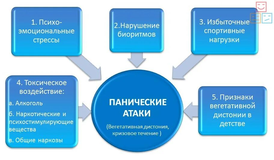 Почему бывают панические