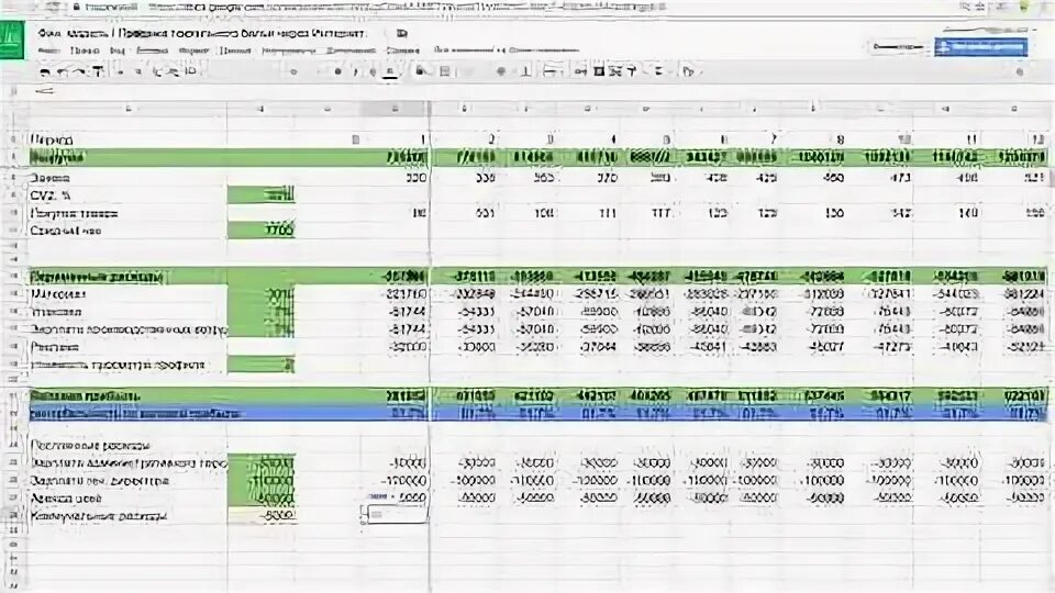 Финансовая модель пример в excel. Финансовая модель нескучные финансы. cash flow финансовая модель. финмодель образец. финмодель для бизнеса.