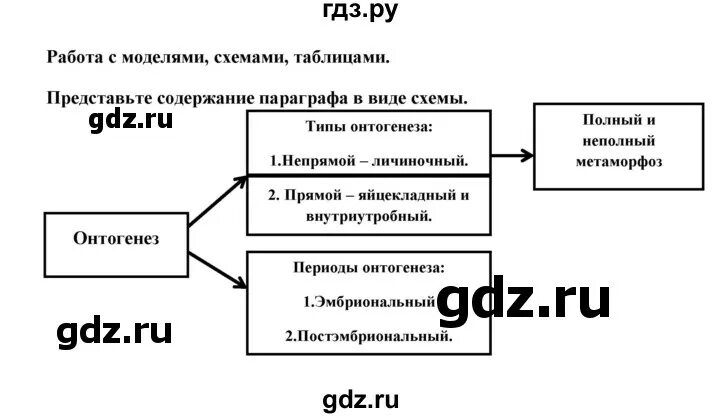 Биология 5 класс параграф 21 взаимосвязи. Биология 9 класс Сивоглазов параграф 32 таблица. Биология 21 параграф схема 2 клеточных. Работа с моделями схемами таблицами 5 класс страница 71.