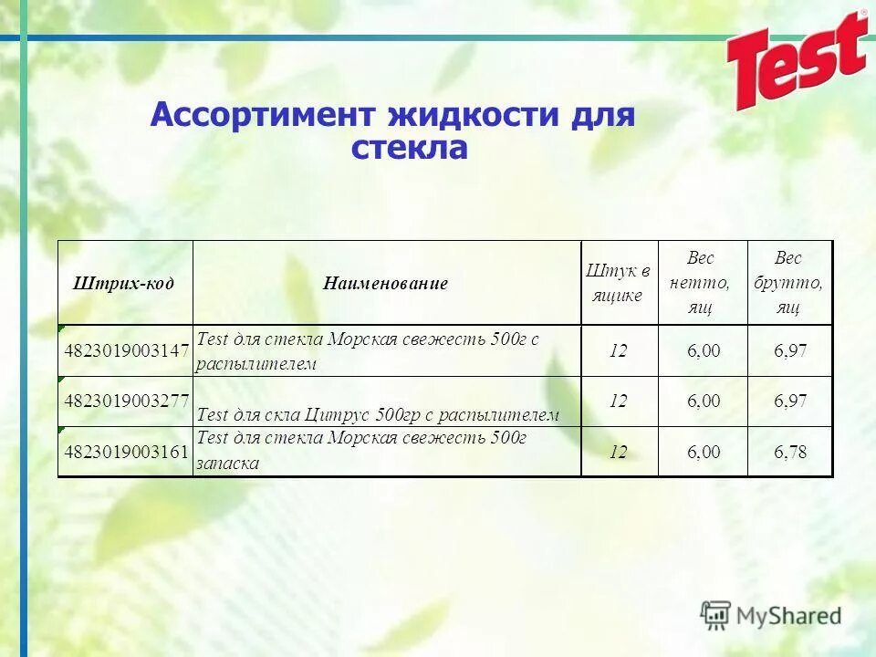 Test порошок стиральный. Самсунг эко бабл 6 панель управления. Тест стиральных порошков. Тест стирки. Проводил ли росконтроль экспертизу порошка мистик.