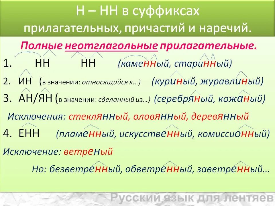 Суффикс енн в причастиях время. Ённ Енн в причастиях после шипящих. Каменный какое прилагательное. Суффиксы страдательных причастий. Суффикс Енн в причастии правило.