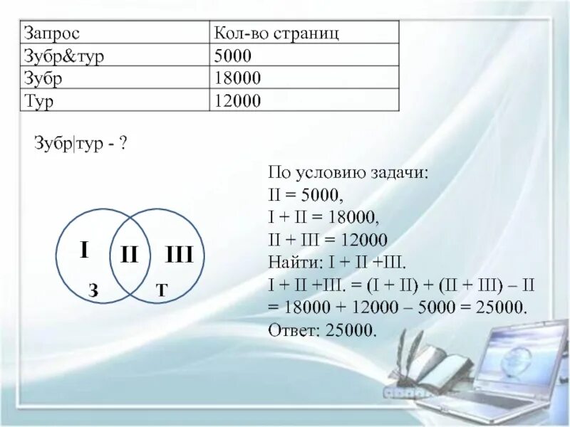 Сколько страниц будет найдено фрегат эсминец. Зубр и тур 5000 зубр 18000 тур 12000 задача. зубр тур информатика. какое количество страниц по запросу зубр. задача по информатике зубр и тур.