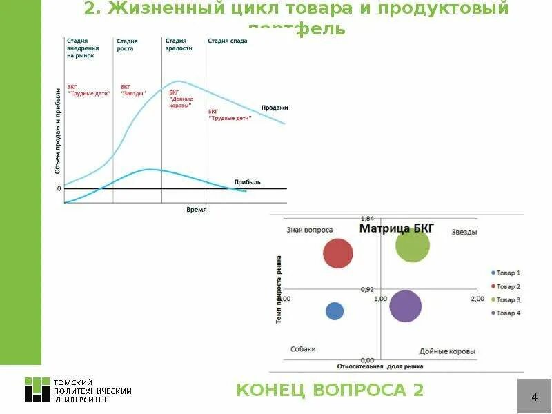 Политика жизненного цикла. Жизненный цикл изделия. Жизненный цикл продуктового портфеля. Жизненный цикл товара по БКГ. Матрица БКГ И жизненный цикл товара.