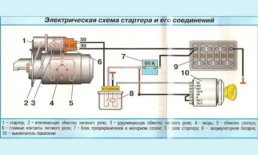 Как проверить стартер ваз 2110. Электрическая схема стартера ВАЗ 2110. Электрическая схема реле стартера ВАЗ 2110. Схема подключения реле стартера КАМАЗ 5320. Схема стартера ВАЗ 2106.