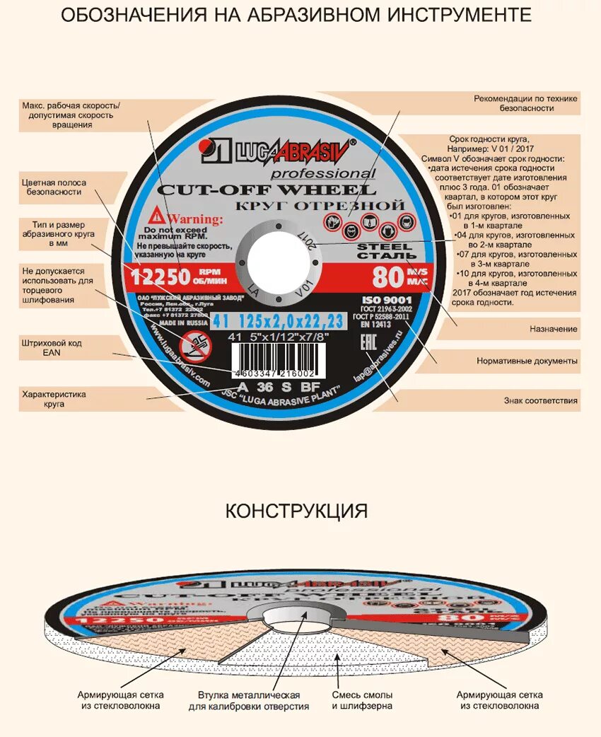 Диаметры дисков по металлу. Расшифровка абразивного шлифовального круга. маркировка абразивных шлифовальных кругов расшифровка. маркировка отрезных кругов по металлу расшифровка. маркировка отрезных кругов луга-абразив.
