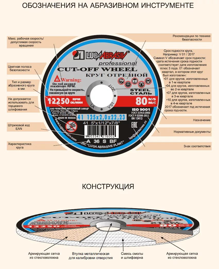 Абразивный состав. Маркировка абразивных шлифовальных кругов расшифровка. Маркировка отрезных кругов расшифровка. Абразивный отрезной круг маркировка. Маркировка кругов абразивных шлифовальных по металлу.