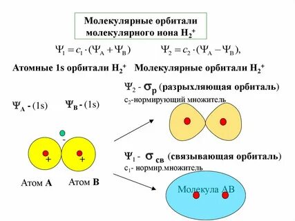 Молекулярная химическая связь примеры