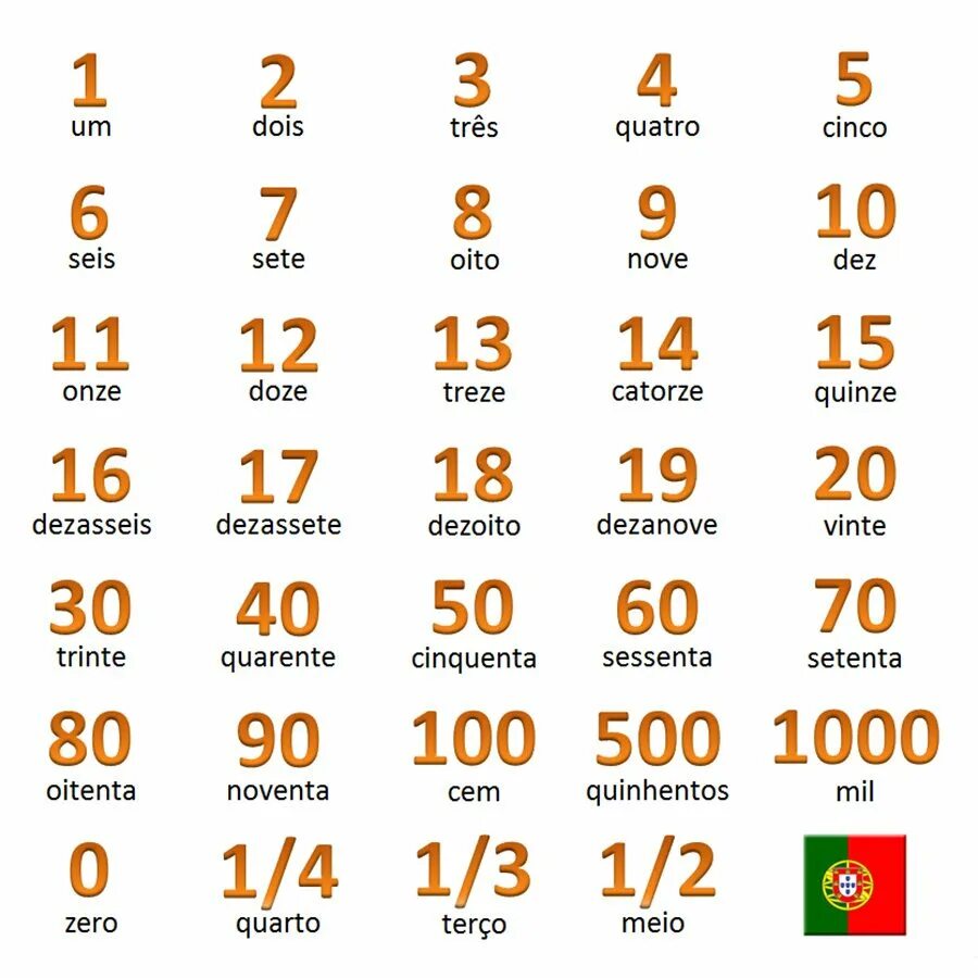 Цифры в немецком языке от 1 до 100. Цифры в немецком языке таблица. Числа по-немецки от 1 до 20. Цифры на немецком с произношением. Цифры на узбекском