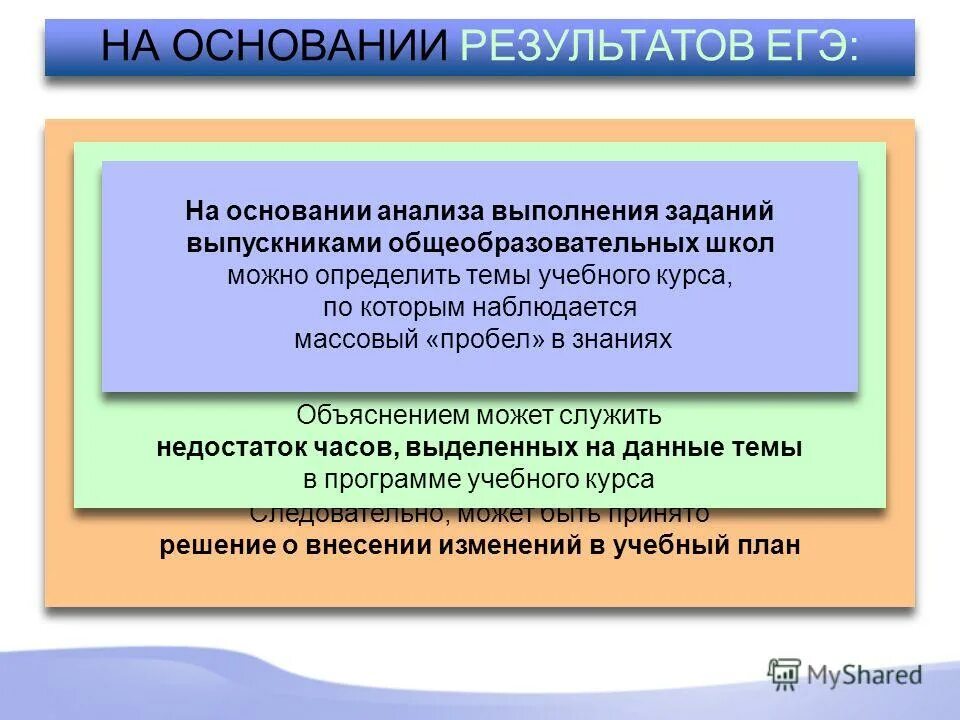 на основе их результатов будет. управленческие решения по итогам егэ. предельно допустимый уровень в токсикологии. на основе их результатов будет. образовательные достижения учащихся, их характеристика.