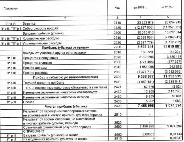 Расходы прошлых лет в текущем периоде. Изменение отложенных налоговых активов. Изменение налоговых активов и обязательств. Отложенные налоговые Активы и обязательства. Отложенные налоговые обязательства в балансе это.