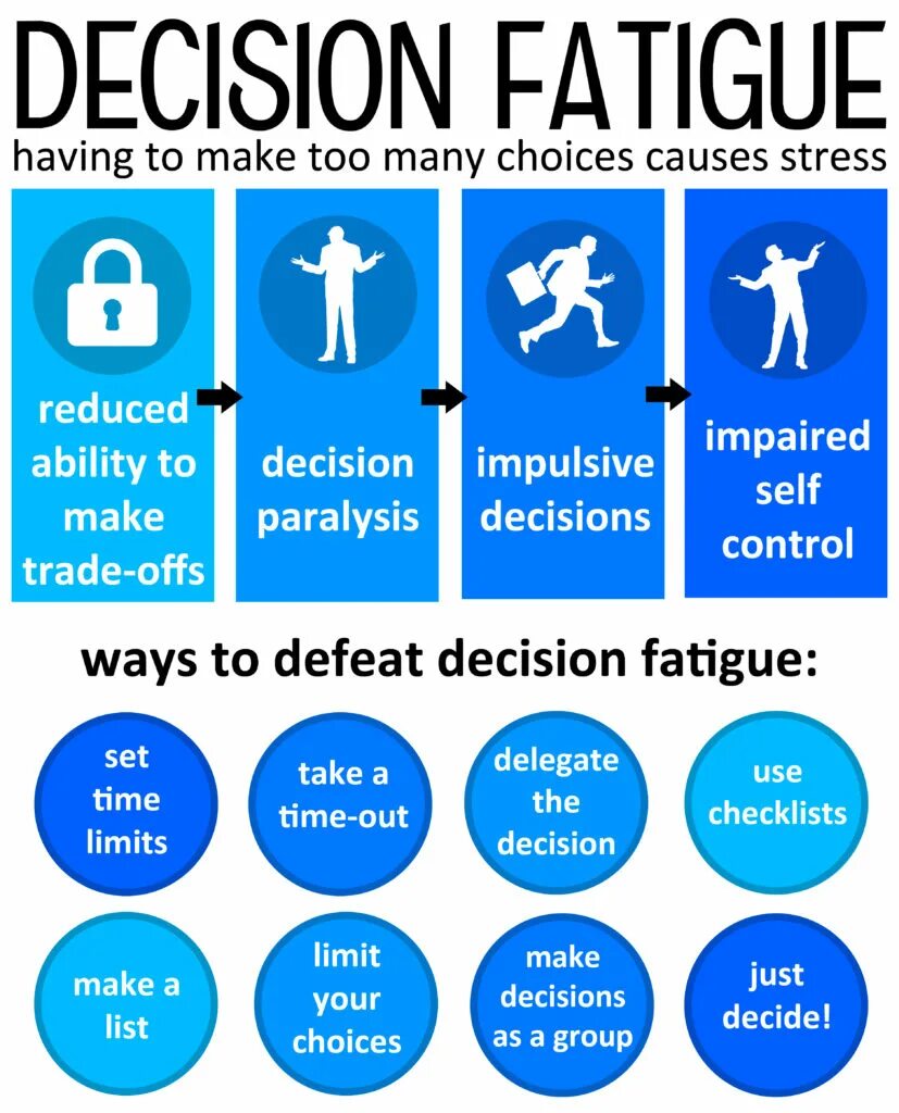 Too many lines обложка. Too many choices. Too many choices. Too many choices. Много вариантов.
