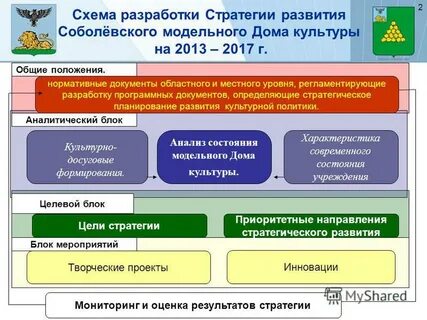 Дом развития культуры