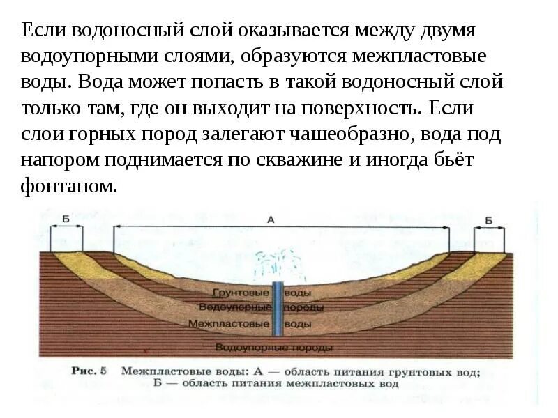 Что такое водоупорный слой. Что такое водоупорный слой. Водоупорный слой грунта. Что такое водоупорный слой. Что такое водоупорный слой.